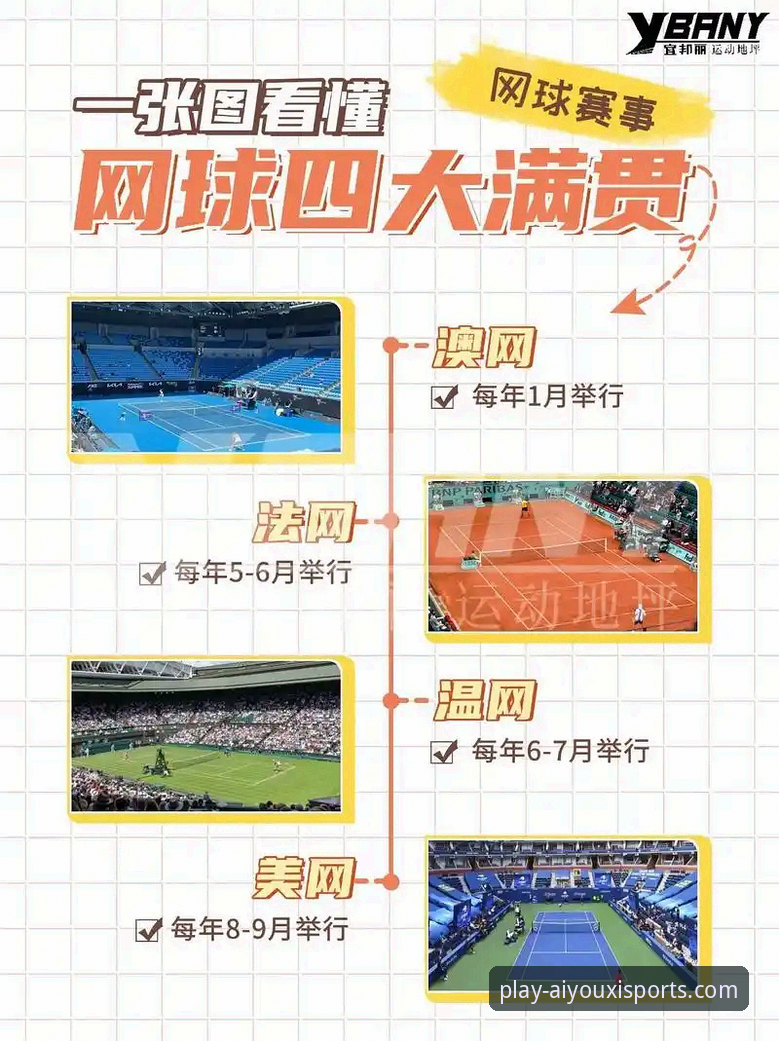 顶尖网球选手为何可能错过“第五大满贯”？一次技术视角下的赛事危机分析